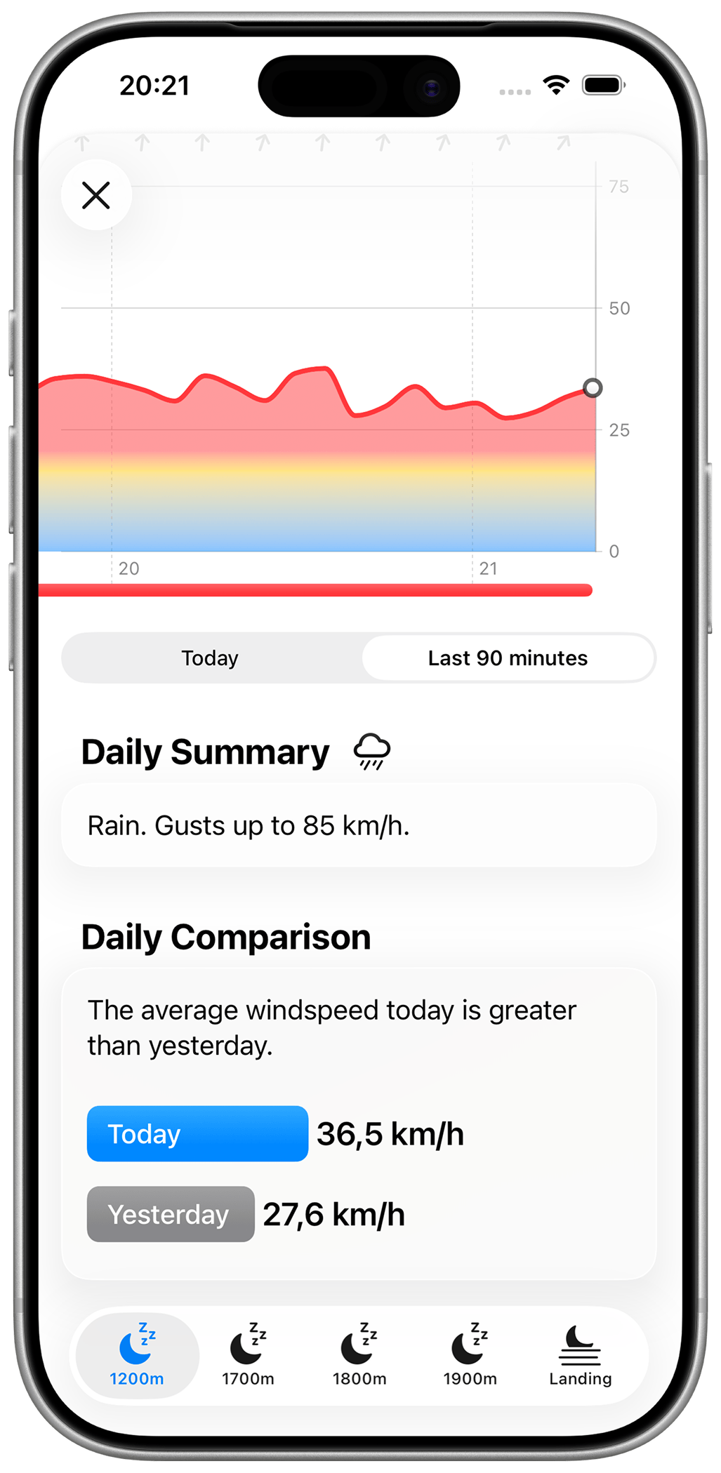 Live Meteo Data screen