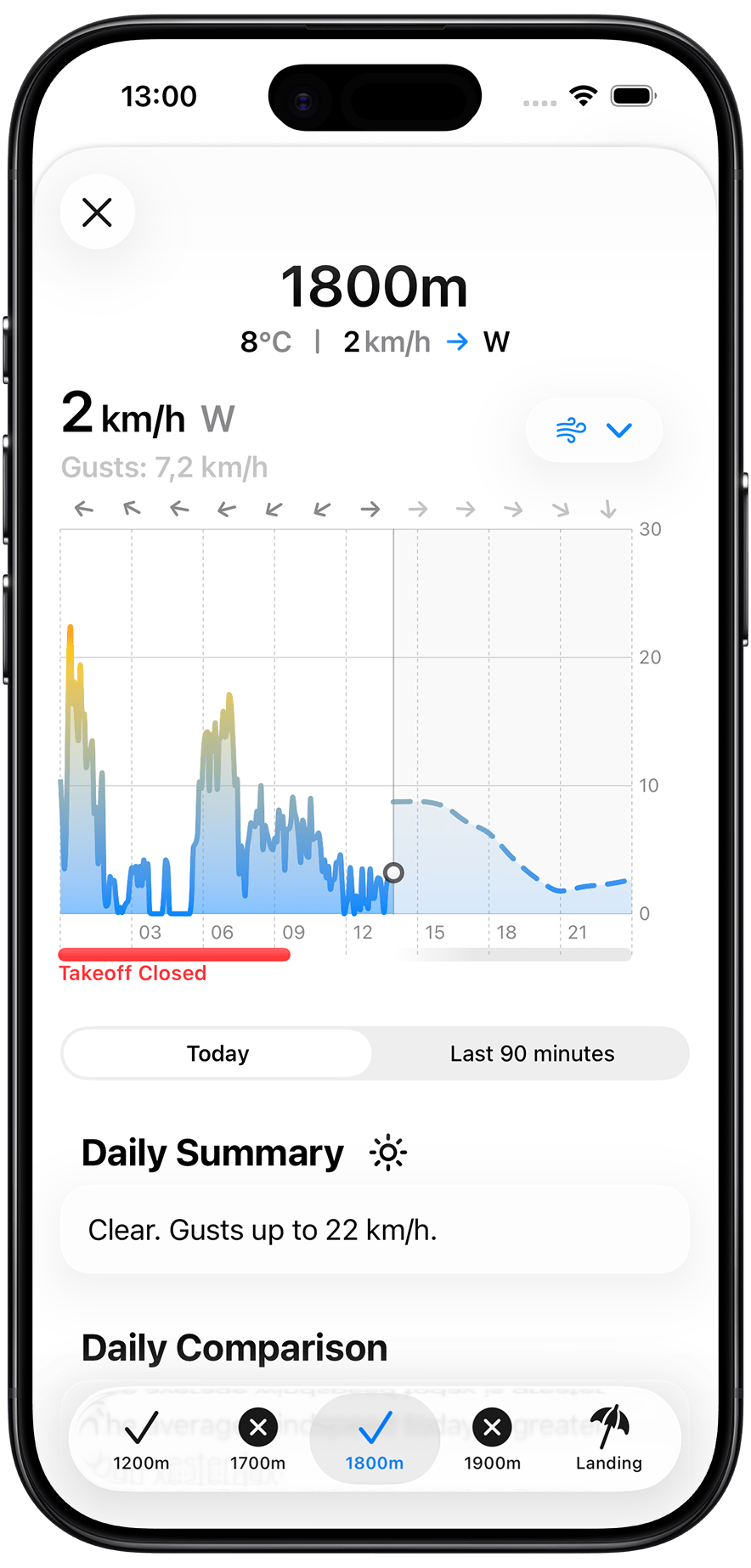 Compare to Yesterday screen